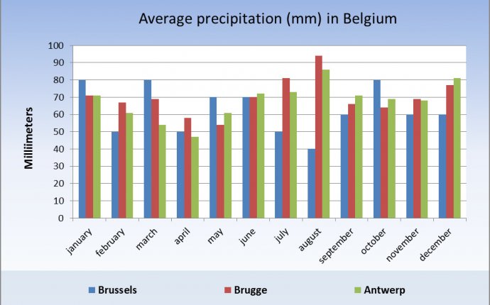 Belgium Climate Pictures to Pin on Pinterest - PinsDaddy