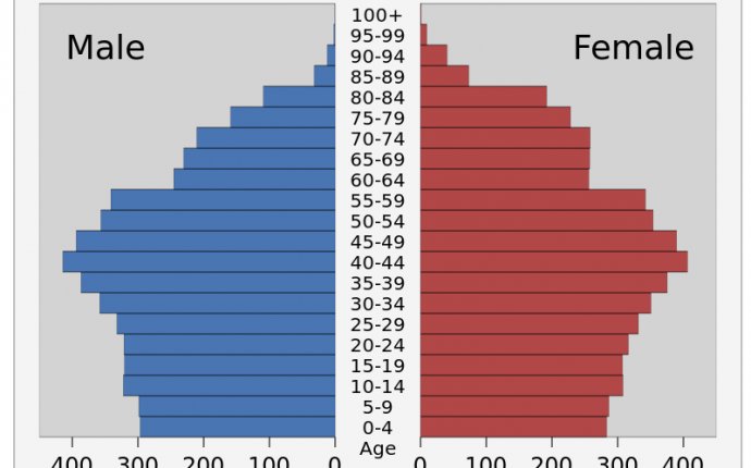 Demographics of Belgium - Wikiwand