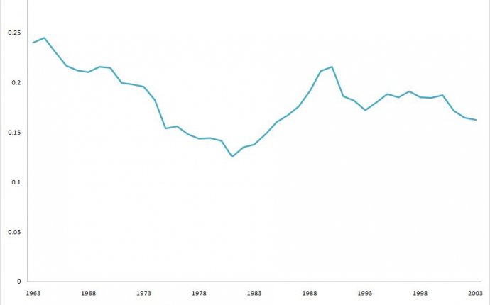 Demography | Churls Gone Wild | Page 2